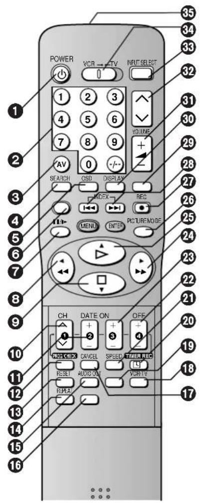 POWER VCR → TV INPUT SELECT 1 2 3 4 5 6 7 8 9 AV 0 SEARCH OSD DISPLAY INDEX REC MENU ENTER PICTURE MODE CH DATE ON OFF + - + - + - + - PRICE CHECK CANCEL SPEED TIMER REC RESET AUDIO ON VOLT/V REPEAT