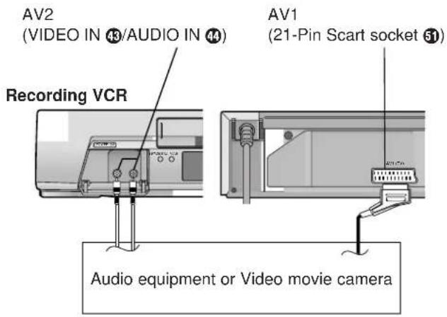 AV2 (VIDEO IN 43/AUDIO IN 44) Recording VCR AV1 (21-Pin Scart socket 51) Audio equipment or Video movie camera