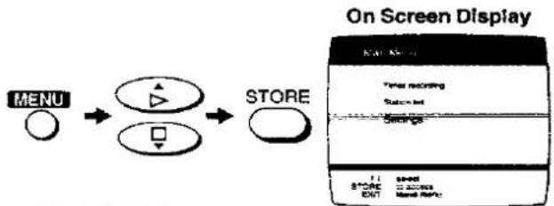 graph LR A["MENU"] --> B["PLAY"] B --> C["STORE"] C --> D["On Screen Display"] D --> E["Time recording"] D --> F["Switched"] D --> G["Switched"] E --> H["Speed"] F --> I["Access"] G --> J["Hand Rate"]
