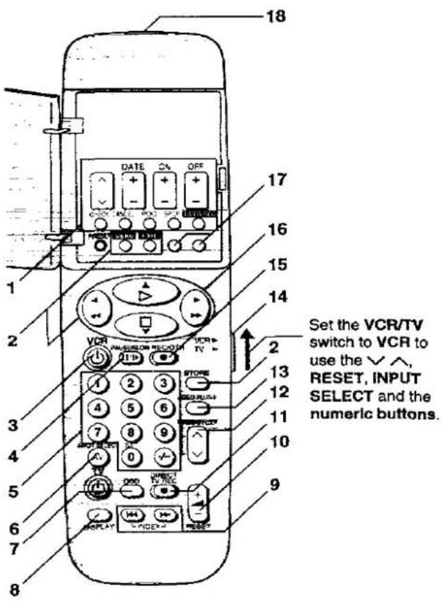 18 17 16 15 14 2 Set the VCR/TV switch to VCR to use the ∨ ∧, RESET, INPUT SELECT and the numeric buttons. VCR ON/OFF DATE ON/OFF STOP RESET/RUSH START/SELL VCC VCC VCC VCC VCC VCC VCC VCC VCC VCC VCC VCC VCC VCC VCC VCC VCC VCC VCC VCC VCC VCC VCC VCC VCC VCC VCC VCC VCC VCC VCC VCC VCC VCC