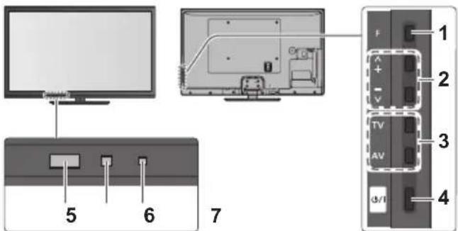 PANASONIC TX-P55STW50 - Čidlo C.A.T.S. (Automatický systém nastavení kontrastu) - 1