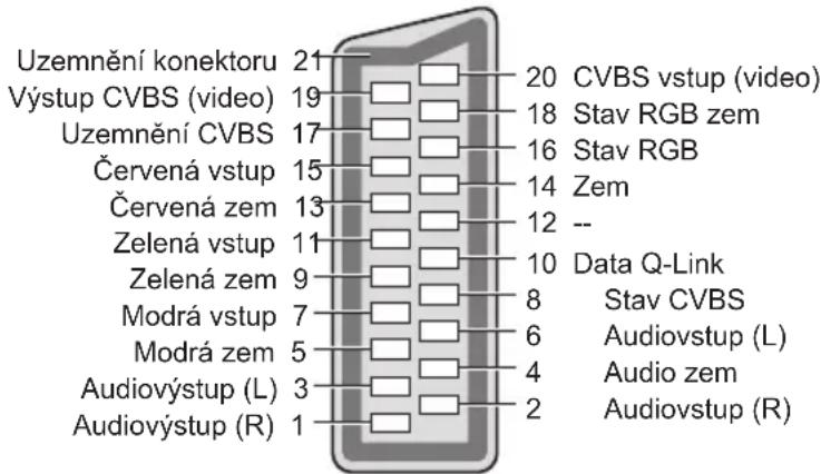 PANASONIC TX-P55STW50 - Konektor AV1 SCART (RGB, VIDEO, Q-Link) - 1