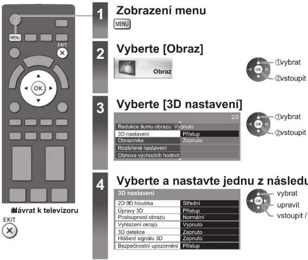 1 Zobrazení menu MENU 2 Vyberte [Obraz] Obraz ①vybrat ②vstoupit 3 Vyberte [3D nastavení] 2/2 Redukce šumu obrazu Vypnuto 3D nastavení Přístup Obrazovka Zapnuto Rozšířené nastavení Obnova výchozích hodnot 4 Vyberte a nastavte jednu z následu 3D nastavení 2D 3D hloubka Střední Úpravy 3D Přístup Posloupnost obrazu Normální Vyhlazení okrajů Vypnuto 3D detekce Zapnuto Hlášení signálu 3D Zapnuto Bezpečnostní upozornění Přístup Návrat k televizoru EXIT ×