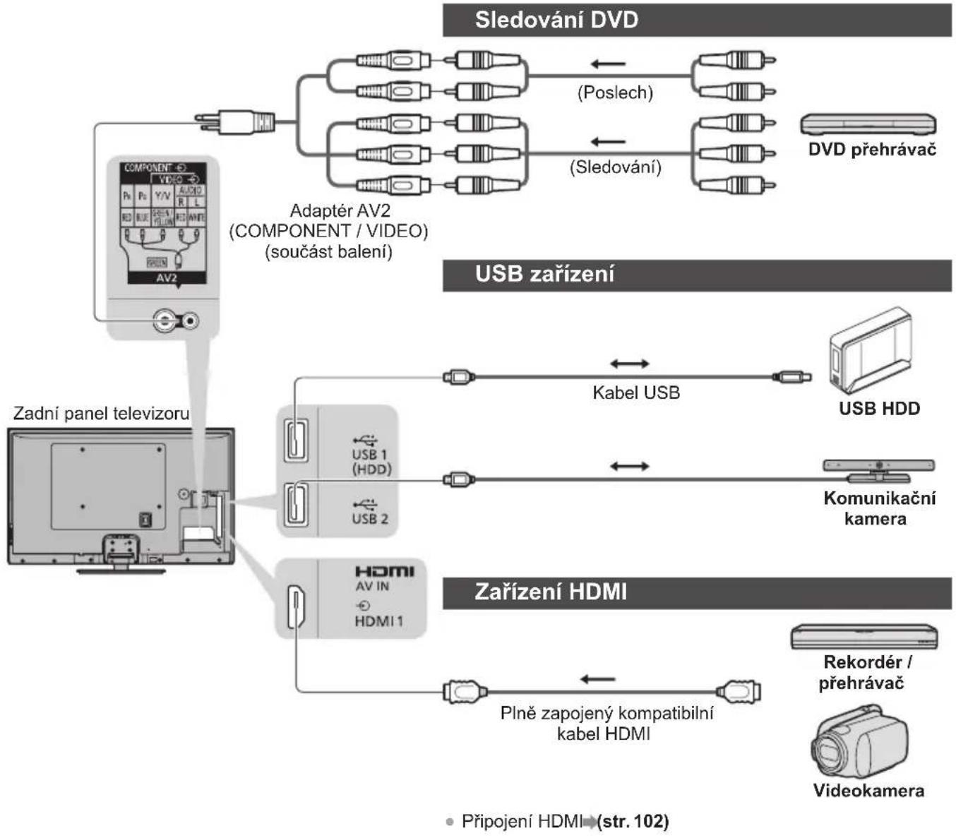 PANASONIC TX-P55STW50 - Externí zařízení - 1