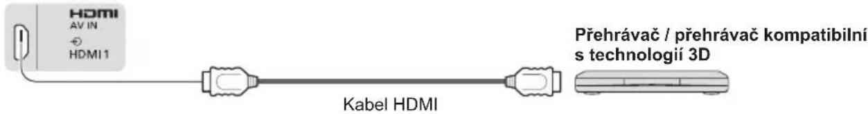 HDMI AV IN HDMI1 Kabel HDMI Přehrávač / přehrávač kompatibilní s technologii 3D