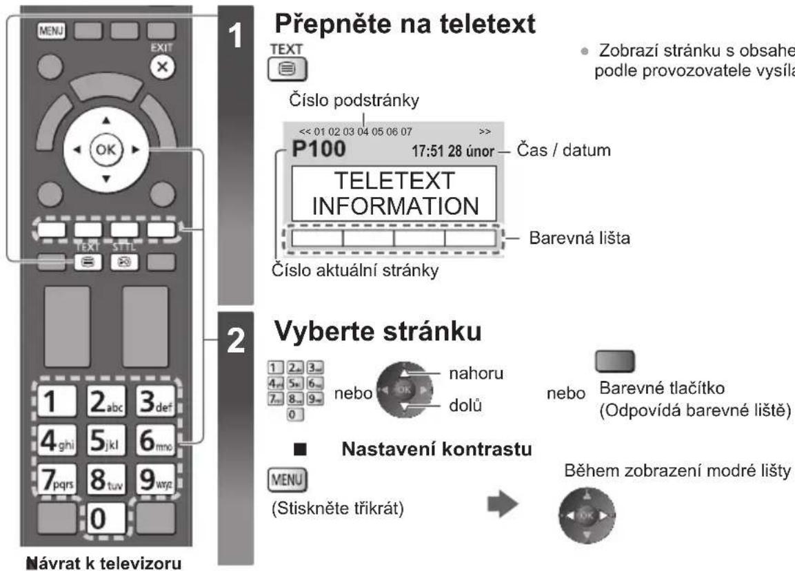Přepněte na teletext TEXT Číslo podstránky << 01 02 03 04 05 06 07 >> P100 17:51 28 únor - Čas / datum TELETEXT INFORMATION Číslo aktuální stránky Barevná lišta 2 Vyberte stránku 1 2 3 4 5 6 7 8 9 nebo nahoru dolů nebo Barevné tlačitko (Odpovídá barevné liště) Nastavení kontrastu ■ MENU (Stiskněte třikrát) → Během zobrazení modré lišty Návrat k televizoru