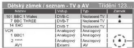 Dětský zámek / seznam - TV a AV Třídění 123... Název | Vstup | Typ | Zámek 101 BBC 1 Wales | DVB-C | Neplacené TV | 7 BBC THREE | DVB-T | Neplacené TV | 14 E4C | DVB-T | Neplacené TV | VCR | Analogový | Analogový | 1 BBC1 | Analogový | Analogový | 2 **** | Analogový | Analogový | AV1 | Externí | AV