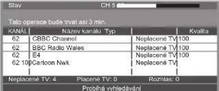 Stav CH 5 Tato operace bude trvat asi 3 min. KANÁL | Název kanálu Typ | Kvalhá 62 | CBBC Channel | Neplacené TV: 100 62 | BBC Radio Wales | Neplacené TV: 100 62 | E4 | Neplacené TV: 100 62 10P Cartoon Nwk | Neplacené TV | Neplacené TV: 4 Placené TV: 0 Rozhlas: 0 Probiňa vyhledávání