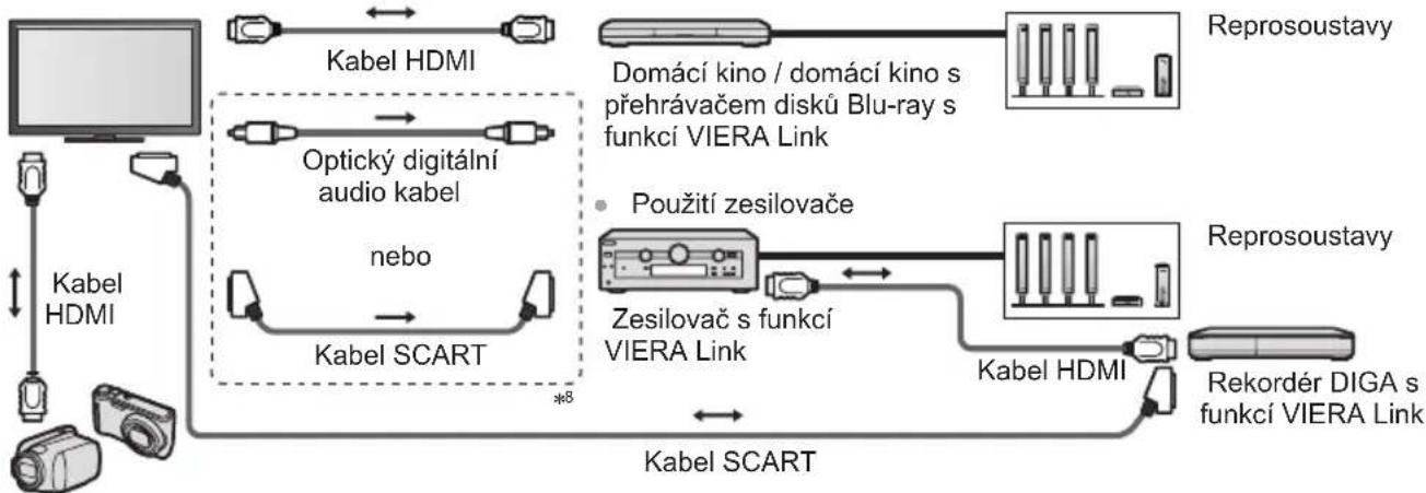 PANASONIC TX-P55STW50 - Souhrn funkcí Q-Link a VIERA Link - 10