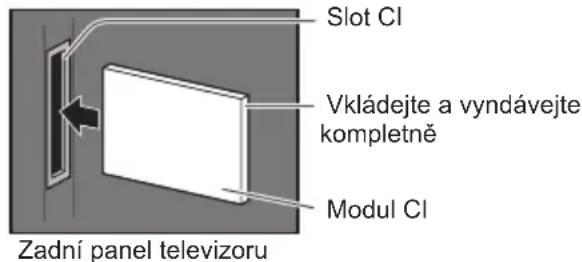 Slot Cl Vkládejte a vyndávejte kompletně Modul Cl Zadní panel televizoru
