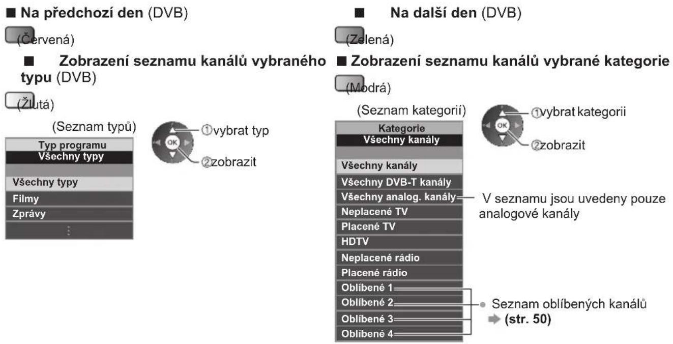 ■ Na předchozí den (DVB) (Červená) ■ Zobrazení seznamu kanálů vybraného typu (DVB) (Žlutá) (Seznam typů) Typ programu Všechny typy Všechny typy Filmy Zprávy : ①vybrat typ ②zobrazit ①vybrat kategorii Kategorie Všechny kanály Všechny kanály Všechny DVB-T kanály Všechny analog. kanály Neplacené TV Placené TV HDTV Neplacené rádio Placené rádio Oblíbené 1 Oblíbené 2 Oblíbené 3 Oblíbené 4 V seznamu jsou uvedeny pouze analogové kanály Seznam oblíbených kanálů → (str. 50)