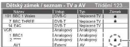 Dětský zámek / seznam - TV a AV Třídění 123... Název | Vstup | Typ | Zámek 101 BBC 1 Wales | DVB-C | Neplacené TV | 7 BBC THREE | DVB-T | Neplacené TV | 14 E4C | DVB-T | Neplacené TV | VCR | Analogový | Analogový | 1 BBC1 | Analogový | Analogový | 2 **** | Analogový | Analogový | AV1 | Externí | AV