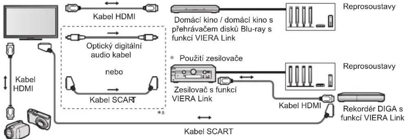 PANASONIC TX-P55ST50Y - Souhrn funkcí Q-Link a VIERA Link - 10