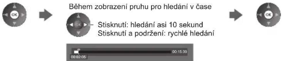 Během zobrazení pruhu pro hledání v čase Stisknutí: hledání asi 10 sekund Stisknutí a podržení: rychlé hledání