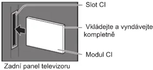 Slot Cl Vkládejte a vyndávejte kompletně Modul Cl Zadní panel televizoru