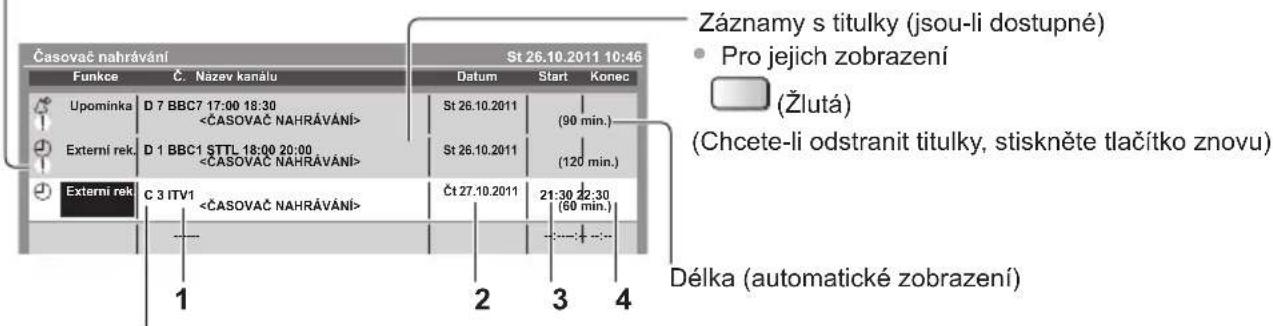 Časovac nahrávání Funkce Č. Název kanálu Upomínka D 7 BBC7 17:00 18:30 <ČASOVAC NAHRÁVÁNÍ> Externí rek. D 1 BBC1 STTL 18:00 20:00 <ČASOVAC NAHRÁVÁNÍ> Externí rek. C 3 ITV1 <ČASOVAC NAHRÁVÁNÍ> St 26.10.2011 St 26.10.2011 St 26.10.2011 Čt 27.10.2011 Čt 27.10.2011 (90 min.) (120 min.) (60 min.) (90 min.) (90 min.) (90 min.) (90 min.) (90 min.) (90 min.) (90 min.) (90 min.) (90 min.) (90 min.) (90 min.) (90 min.) (90 min.) (90 min.) (90 min.) (90 min.) (90 min.) (90 min.) (90 min.) (90 min.) (3) Délka (automatické zobrazení) Záznamy s titulky (jsou-li dostupné) • Pro jejich zobrazení (Žlutá) (Chcete-li odstranit titulky, stiskněte tlačítko znovu)
