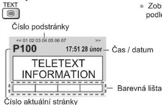 TEXT Číslo podstránky << 01 02 03 04 05 06 07 >> P100 17:51 28 únor - Čas / datum TELETEXT INFORMATION Číslo aktuální stránky - Barevná lišta - Zobr podle