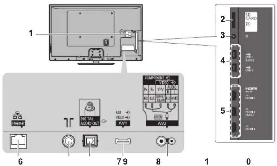 1 2 3 4 5 6 7 9 8 COMPONENT VIDEO P0 P1 Y/Y ALICIO R L RED BLUE GREEN AV1 AV2 HDMI AV1 HDMI1 HDMI2 AV2 HOME3 SD CARD (R)