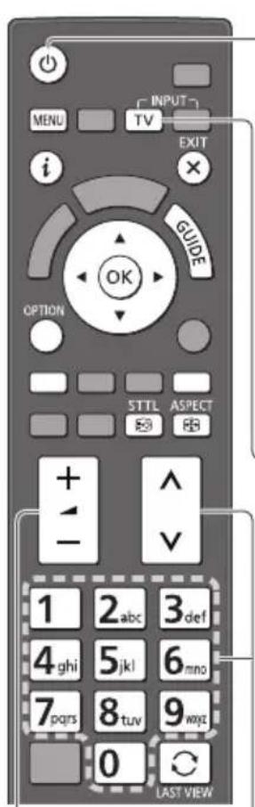 INPUT MENU TV EXIT i GUIDE OPTION STTL ASPECT + ^ - V 1 2 abc 3 def 4 ghi 5 jkl 6 mno 7 pqrs 8 tuv 9 wqz 0 LAST VIEW