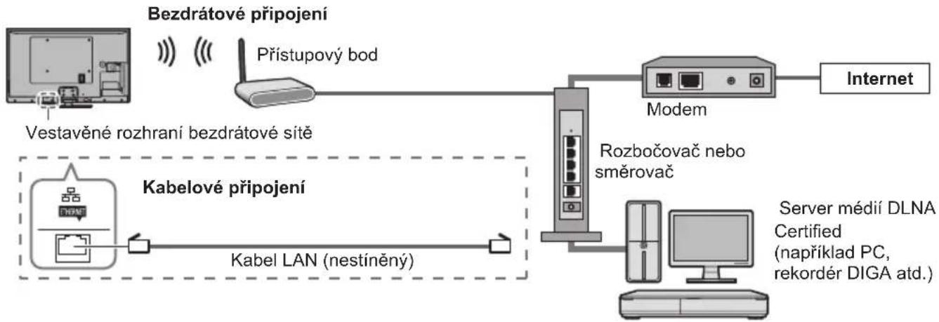 PANASONIC TX-P55ST50Y - Příklad 1 - 1