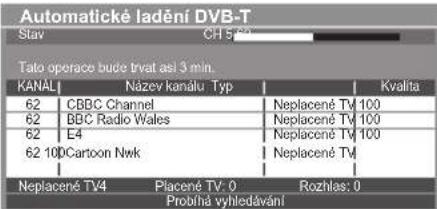 Automatické ladění DVB-T Stav CH 5-22 Tato operace bude trvat asi 3 min. KANAL | Název kanálu Typ | Kvalita 62 | CBBC Channel | Neplacené TV 100 62 | BBC Radio Wales | Neplacené TV 100 62 | E4 | Neplacené TV 100 62 100Cartoon Nwk | Neplacené TV | | : | : | : | Neplacené TV4 Placené TV: 0 Rozhlas: 0 Problína vyhlédavání