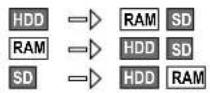 PANASONIC DMR-EX80S - To Others Advanced Copy - 2