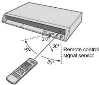 20° 30° 20° 30° Remote control signal sensor