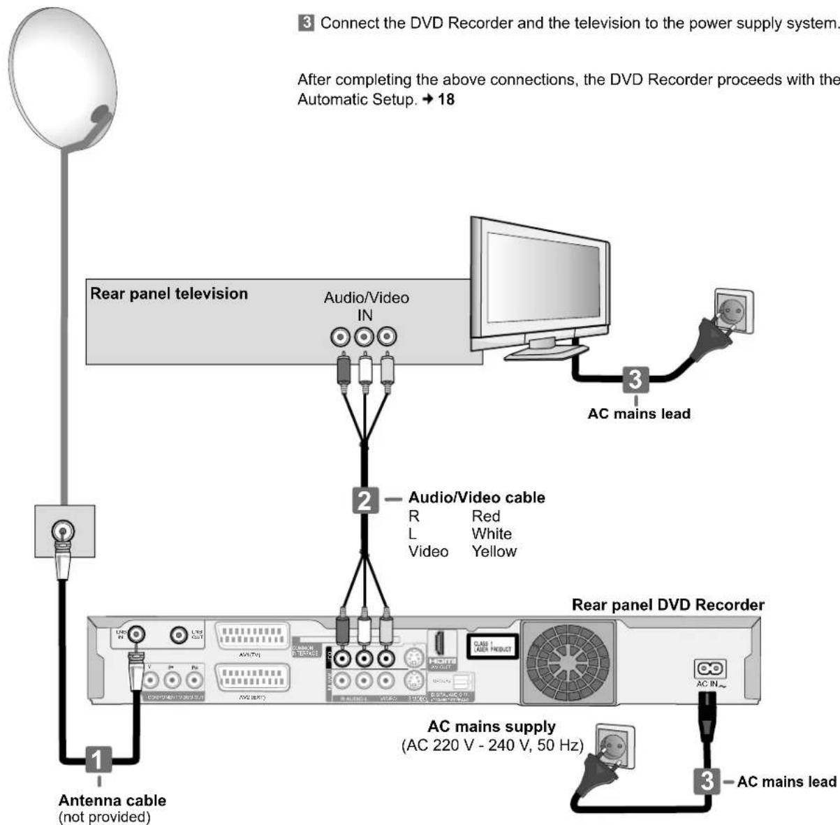 graph TD A["Antenna cable (not provided)"] --> B["1"] B --> C["2"] C --> D["3"] D --> E["AC mains lead"] C --> F["Audio/Video cable"] F --> G["3"] G --> H["AC mains setup (AC 220 V - 240 V, 50 Hz)"] style A fill:#f9f,stroke:#333 style B fill:#ccf,stroke:#333 style C fill:#cfc,stroke:#333 style D fil…