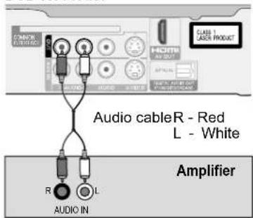 CABBAGE. Laser Product. HDMI. AVI OUT. AUDIO. R. L. AUDIO IN. Audio cable R - Red, L - White. Amplifier.