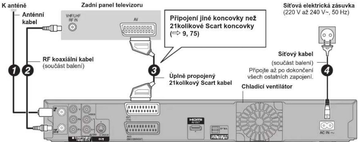 K anténě Anténní kabel RF koaxiální kabel (součást balení) Zadní panel televizoru AV Připojení jiné koncovky než 21kolíkové Scart koncovky (→ 9, 75) Úplně propojený 21kolíkový Scart kabel Chladící ventilátor Sít'ová elektrická zásuvka (220 V až 240 V~, 50 Hz) Sít'ový kabel (součást balení) Připojte až po dokončení všech ostatních zapojení. AC IN ~
