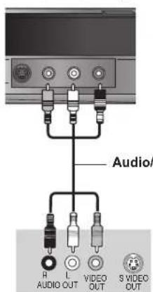 Audio/ H AUDIO OUT L VIDEO OUT S VIDEO OUT