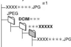 PANASONIC DMR-EX795 - RAM - 1