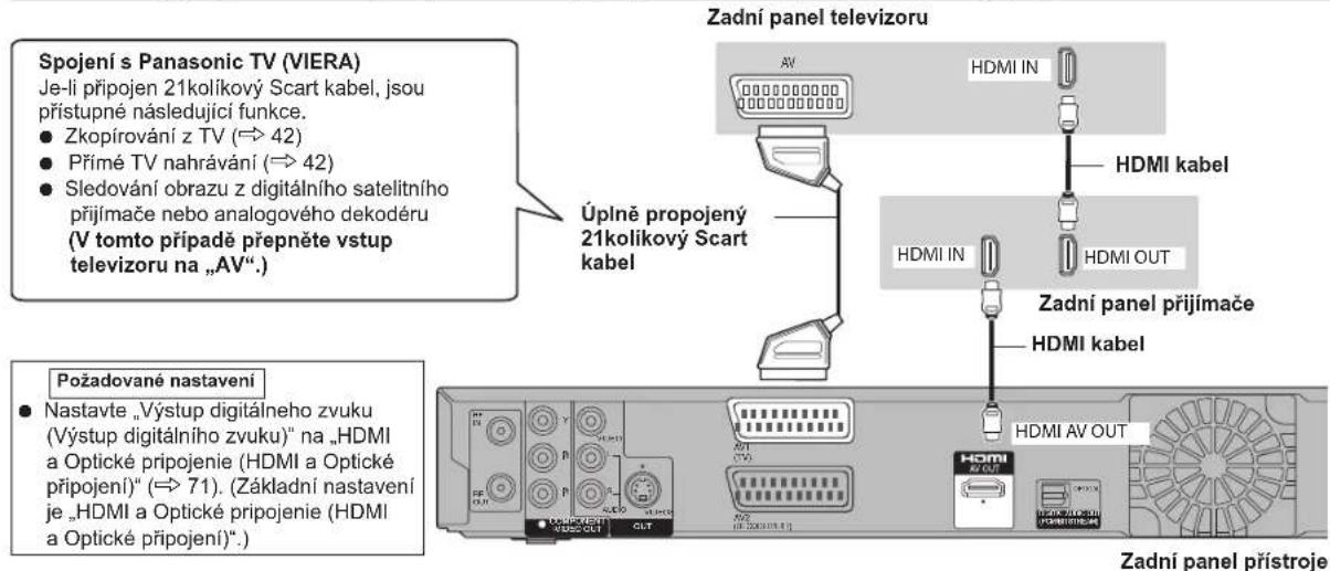 Zadní panel televizoru Spojení s Panasonic TV (VIERA) Je-li připojen 21kolíkový Scart kabel, jsou přístupné následující funkce. • Zkopírování z TV (⇔ 42) • Přímé TV nahrávání (⇔ 42) • Sledování obrazu z digitálního satelitního přijímače nebo analogového dekodéru (V tomto případě přepněte vstup televizoru na „AV“.) Úplně propojený 21kolíkový Scart kabel Zadní panel přijímače HDMI kabel HDMI IN HDMI OUT Požadované nastavení • Nastavte „Výstup digitálneho zvuku (Výstup digitálního zvuku)” na „HDMI a Optické pripojenie (HDMI a Optické připojení)” (⇔ 71). (Základní nastavení je „HDMI a Optické pripojenie (HDMI a Optické připojení)“.) Zadní panel přístroje