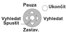 PANASONIC DMR-EX795 - ■ Použití Ovládací panel - 1