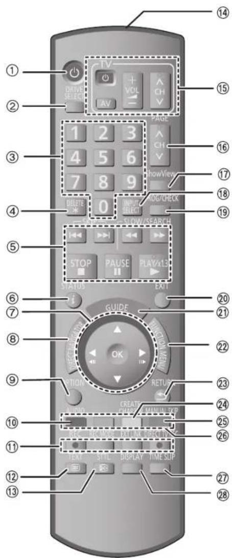 PANASONIC DMR-EX795 - Dálkové ovládání - 1