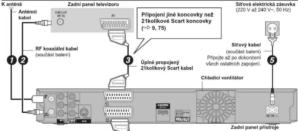 K anténě Anténní kabel 1 2 RF koaxiální kabel (součást balení) Zadní panel televizoru VHFAUHE RF IN AV 3 Připojení jiné koncovky než 21kolíkové Scart koncovky (→ 9, 75) Úplně propojený 21kolíkový Scart kabel Sít'ová elektrická zásuvka (220 V až 240 V~, 50 Hz) Sít'ový kabel (součást balení) Připojte až po dokončení všech ostatních zapojení. Chladící ventilátor 5 AC IN ~ Zadní panel přístroje