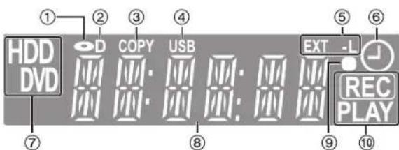 ① ② ③ ④ ⑤ ⑥ HDD DVD COPY USB EXT -I REC PLAY ⑦ ⑧ ⑨ ⑩