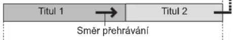 PANASONIC DMR-EX795 - Přehrávání DVD-R DL (Dual Layer, single-sided) a +R DL (Double Layer, single-sided) - 2