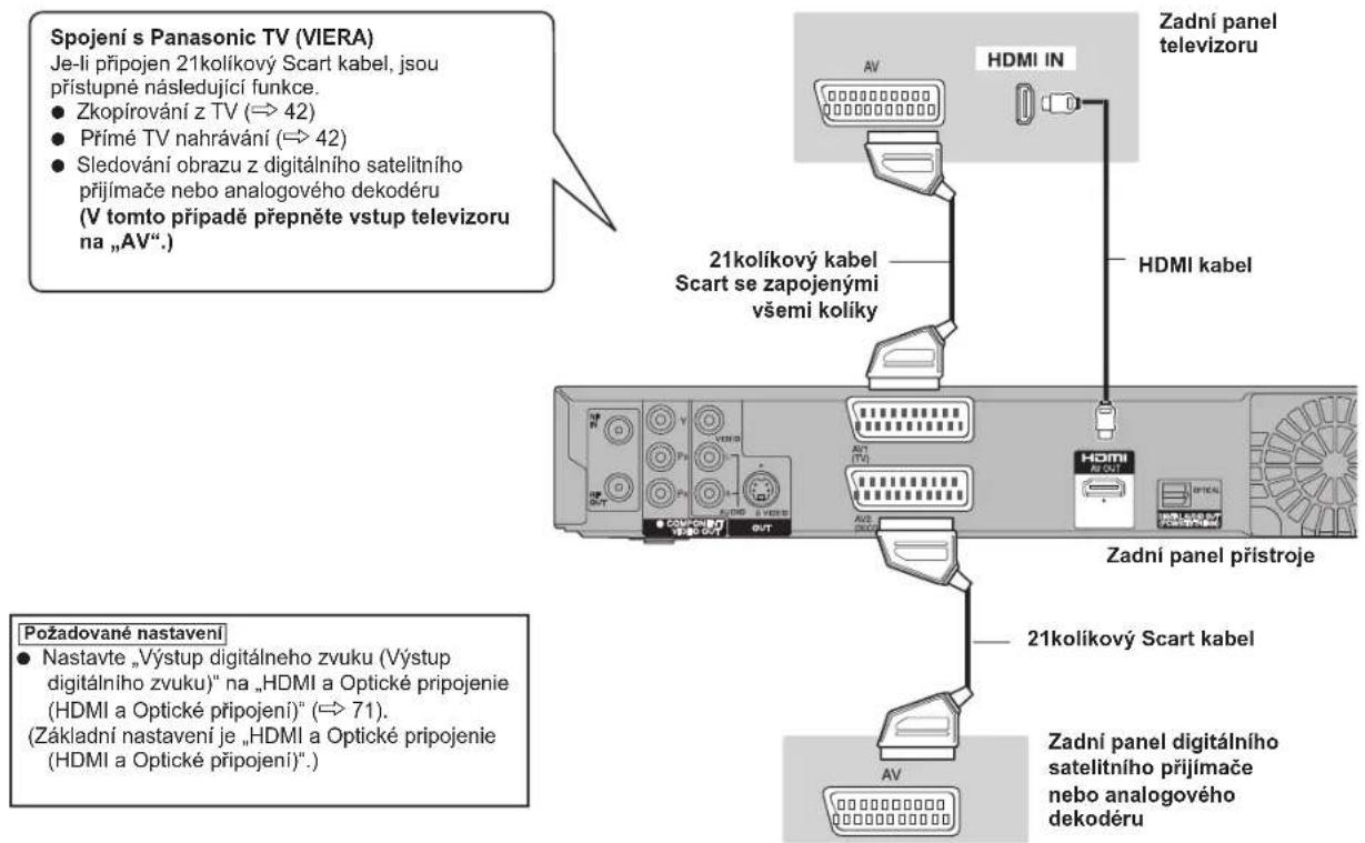 Spojení s Panasonic TV (VIERA) Je-li připojen 21kolíkový Scart kabel, jsou přístupné následující funkce. • Zkopírování z TV (⇔ 42) • Přímé TV nahrávání (⇔ 42) • Sledování obrazu z digitálního satelitního přijímače nebo analogového dekodéru (V tomto připadě přepněte vstup televizoru na „AV“.) Zadní panel televizoru AV HDMI IN 21kolíkový kabel Scart se zapojenými všemi kolíky HDMI kabel Požadované nastavení • Nastavte „Výstup digitálného zvuku (Výstup digitálního zvuku)" na „HDMI a Optické pripojenie (HDMI a Optické připojeni)" (⇔ 71). (Základní nastavení je „HDMI a Optické pripojenie (HDMI a Optické připojeni)“.) Zadní panel přístroje 21kolíkový Scart kabel AV Zadní panel digitálního satelitního přijímače nebo analogového dekodéru