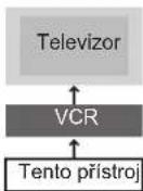 PANASONIC DMR-EX795 - - Pokud se zapojuje na televizor s vestavěným VCR - 1