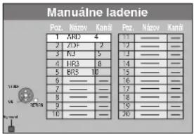 Manuálne ladenie Poz. Názov Kanál 1 AND 4 2 ZDF 2 3 KJ 5 4 HR3 8 5 BR3 10 6 —— 7 —— 8 —— 9 —— 10 —— Poz. Názov Kanál 1 1 —— 2 2 —— 3 2 —— 4 1 —— 5 1 —— 6 1 —— 7 1 —— 8 1 —— 9 1 —— 10 1 ——