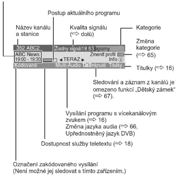 Postup aktuálního programu Název kanálu a stanice Kvalita signálu (↔ dolů) 352 ABC2 Žiadny signál 18:53 ogramy Zmenit profil ABC News 19:00 - 19:30 TERAZ Info i Kodovane Multi-Audio Džimknuté Titulky Změna kategorie (↔ 65) Titulky (↔ 16) Sledování a záznam z kanálů je omezeno funkcí „Dětský zámek“ (↔ 67). Vysilání programu s vícekanálovým zvukem (↔ 16) Změna jazyka audia (↔ 66, Upřednostněný jazyk DVB) Dostupnost služby teletextu (↔ 18) Označení zakódovaného vysilání (Není možné jej sledovat s tímto zařízením.)