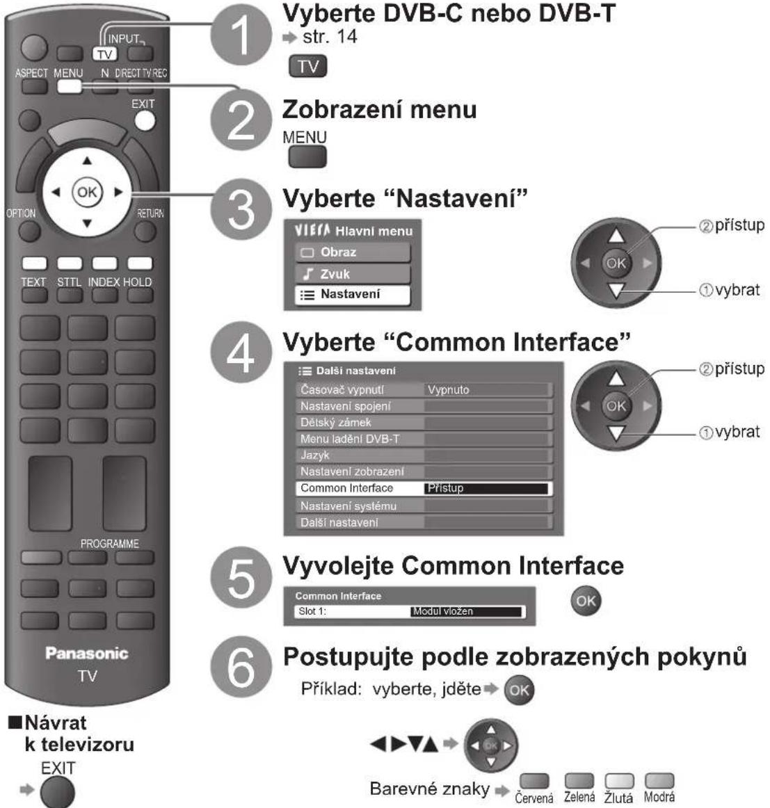 1 Vyberte DVB-C nebo DVB-T str. 14 TV 2 Zobrazení menu MENU 3 Vyberte "Nastavení" VIEA Hlavní menu Obraz Zvuk Nastavení ② přístup ① vybrat 4 Vyberte "Common Interface" Časovač vypnutí Vypnuto Nastavení spojení Dětský zámek Menu ladění DVB-T Jazyk Nastavení zobrazení Common Interface Prístup Nastavení systému Další nastavení ② přístup ① vybrat 5 Vyvolejte Common Interface Common Interface Slot 1: Modul vložen OK 6 Postupujte podle zobrazených pokynů Příklad: vyberte, jděte → OK Barevné znaky Červená Zelená Žlutá Modrá ■ Návrat k televizoru EXIT