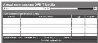 Aktualizovat seznam DVB-T kandlú Sara On 21 Tota opicebo bala inot ad 3 min kodolu bala inot type Kandla Buplarava DVB - Pacama IV.3 Bulbara II Dale o Pachna vyladokovai