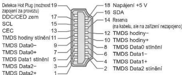 Detekce Hot Plug (možnost 19 zapojení za provozu) DDC/CED zem SCL CEC TMDS hodiny stínění 11 TMDS Data0- TMDS Data0+ TMDS Data1 stínění 5 TMDS Data2- TMDS Data2+ 18 Napájení +5 V 16 SDA 14 Reserva (na kabelu, ale na zařízení nezapojeno) 12 TMDS hodiny- 10 TMDS hodiny+ 8 TMDS Data0 stínění 6 TMDS Data1- 4 TMDS Data1+ 2 TMDS Data2 stínění