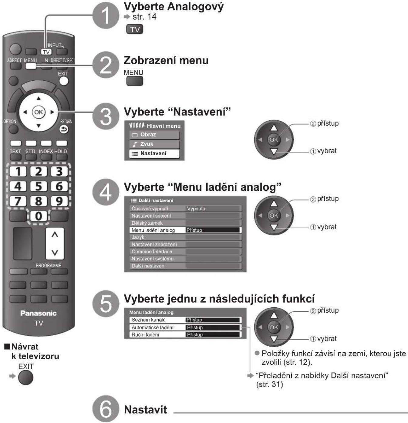 Vyberte Analogový str. 14 TV Zobrazení menu MENU Option RETURN TEXT STTL INDEX HOLD 1 2 3 4 5 6 7 8 9 0 PROGRAMME Panasonic TV Návrat k televizoru EXIT 1 2 3 4 5 6 7 8 9 0 1 2 3 4 5 6 7 8 9 1 2 3 4 5 6 7 8 9 0 1 2 3 4 5 6 7 8 9 0 1 2 3 4 5 6 7 8 9 0 1 2 3 4 5 6 7 8 9 0 1 2 3 4 5 6 7 8 9 0 1 2 3 4 5 6 7 8 9 1 2 3 4 5 6 7 8 9 0 1 2 3 4 5 6 7 8 9