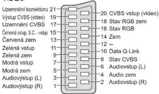 Uzemnění konektoru 21 Výstup CVBS (video) 19 Uzemnění CVBS 17 Červená vstup, S.C. - vstup 15 Červená zem 13 Zelená vstup 11 Zelená zem 9 Modrá vstup 7 Modrá zem 5 Audiovýstup (L) 3 Audiovýstup (R) 1 20 CVBS vstup (video) 18 Stav RGB zem 16 Stav RGB 14 Zem 12 -- 10 Data Q-Link 8 Stav CVBS 6 Audiovstup (L) 4 Audio zem 2 Audiovstup (R)