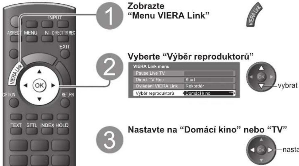 1 Zobrazte "Menu VIERA Link" 2 Vyberte "Výběr reproduktorů" 3 Nastavte na "Domácí kino" nebo "TV"