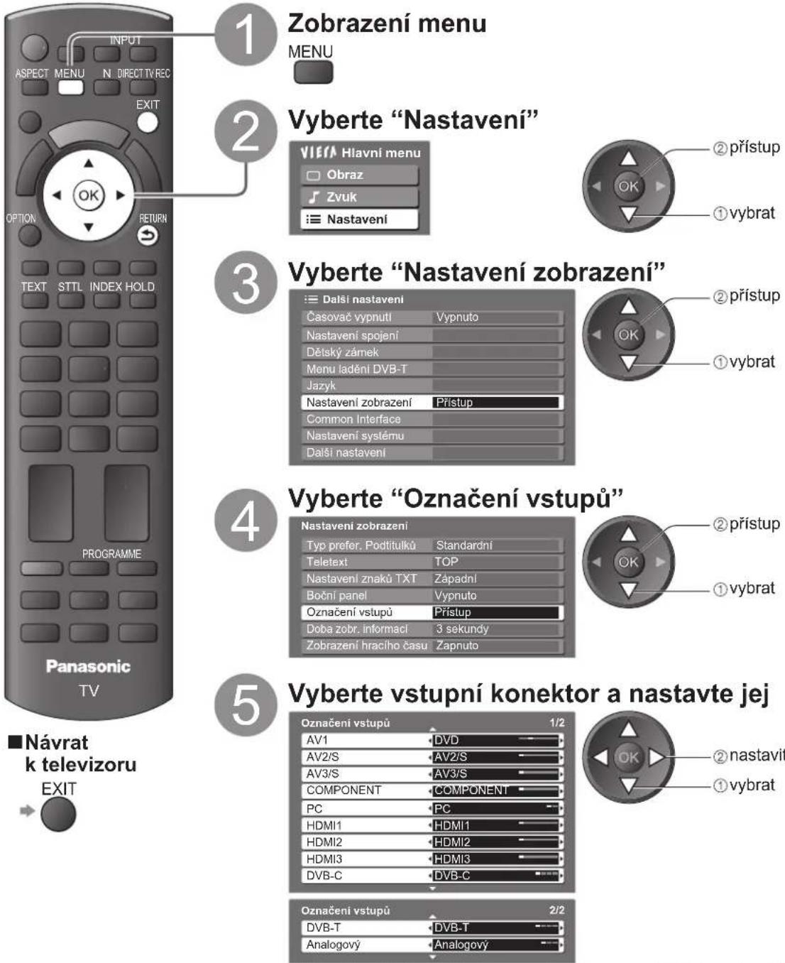 PANASONIC TX-P50X10Y - Označení vstupů - 1