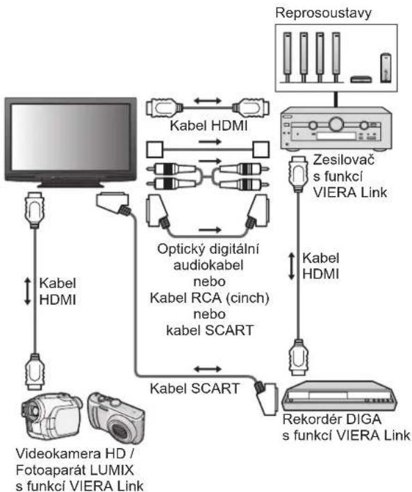 PANASONIC TX-P50X10Y - Připojení - 2